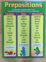 Prepositions Chart