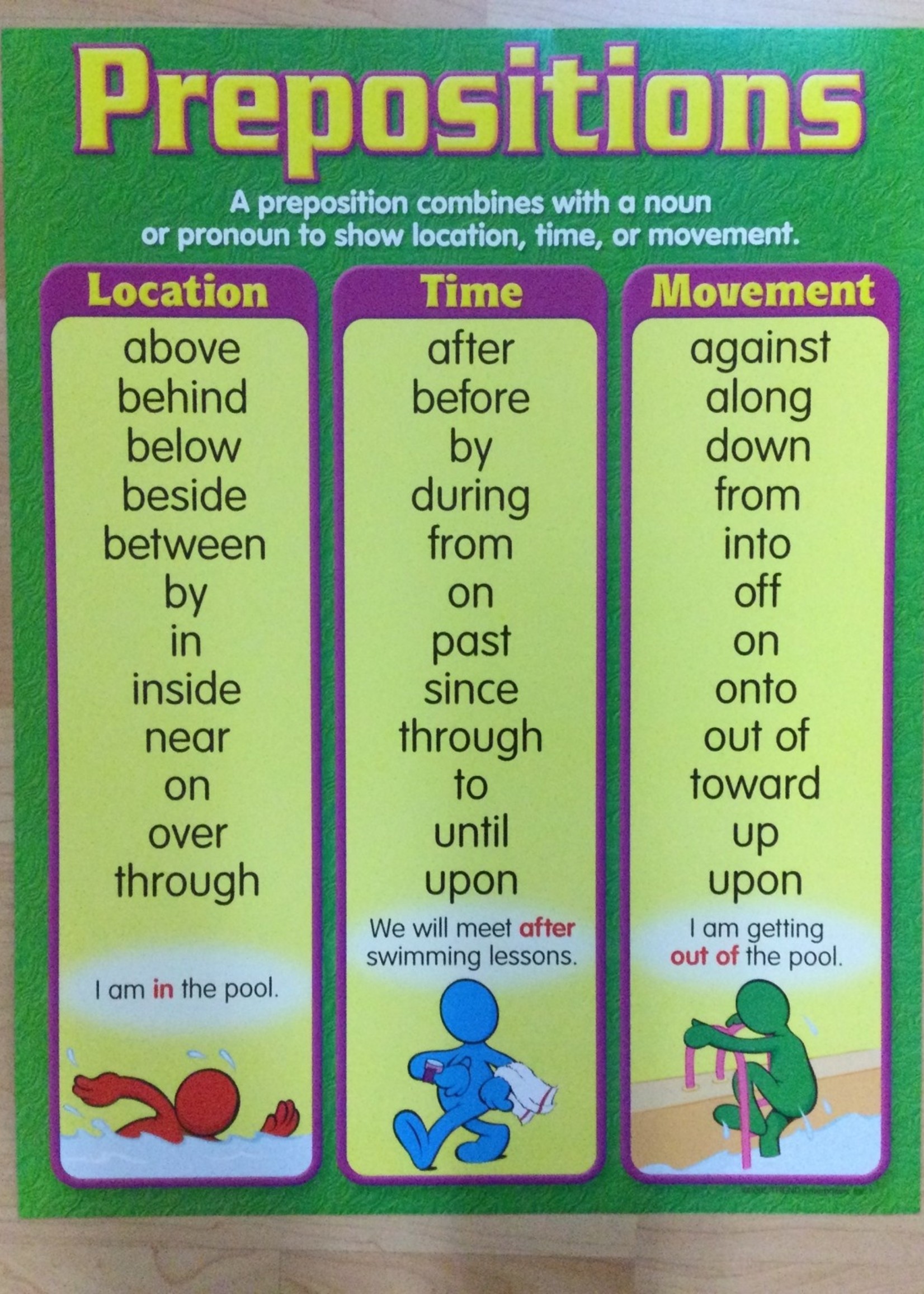 Prepositions Chart