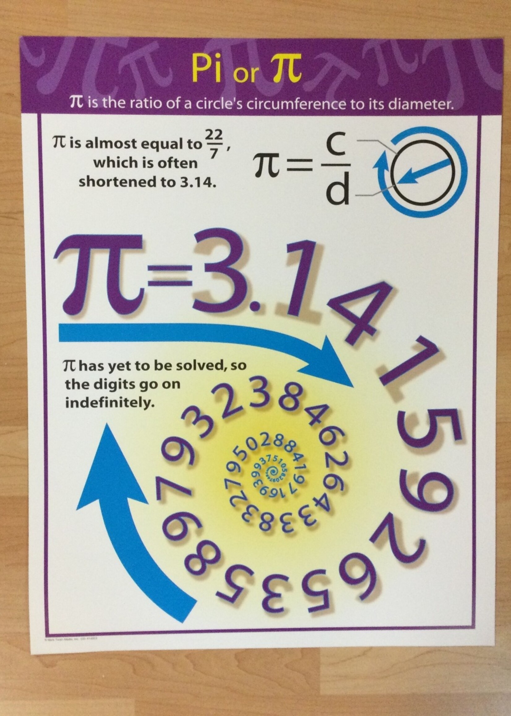 Pi Chart