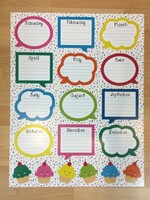 School Pop Birthday Chart