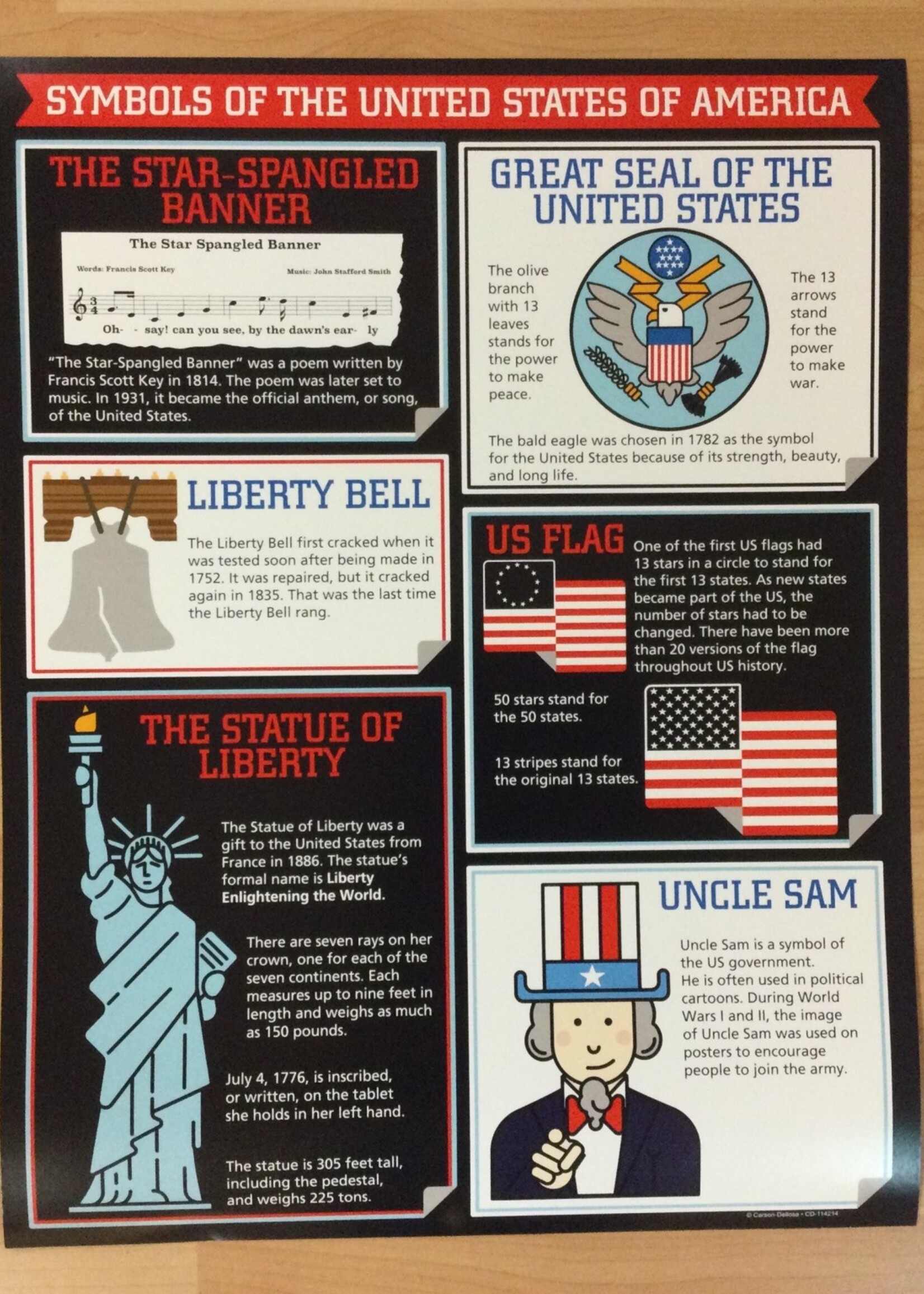 US Symbols Chart