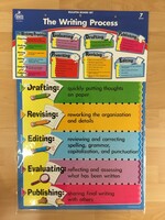 The Writing Process Bulletin Board Set