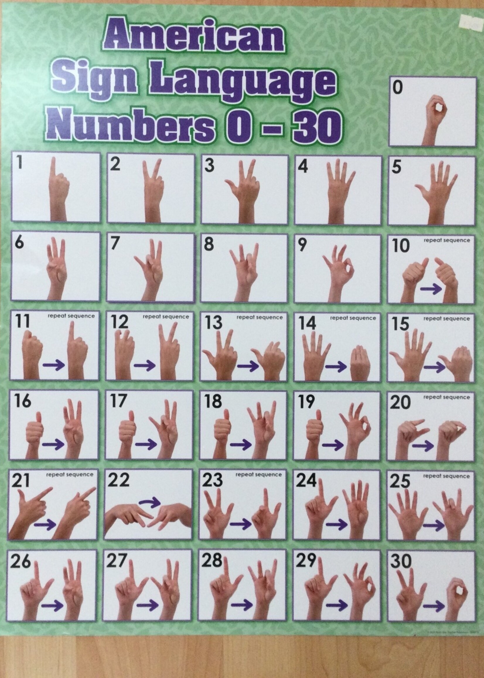 ASL Alphabet & Number 2-Sided Chart