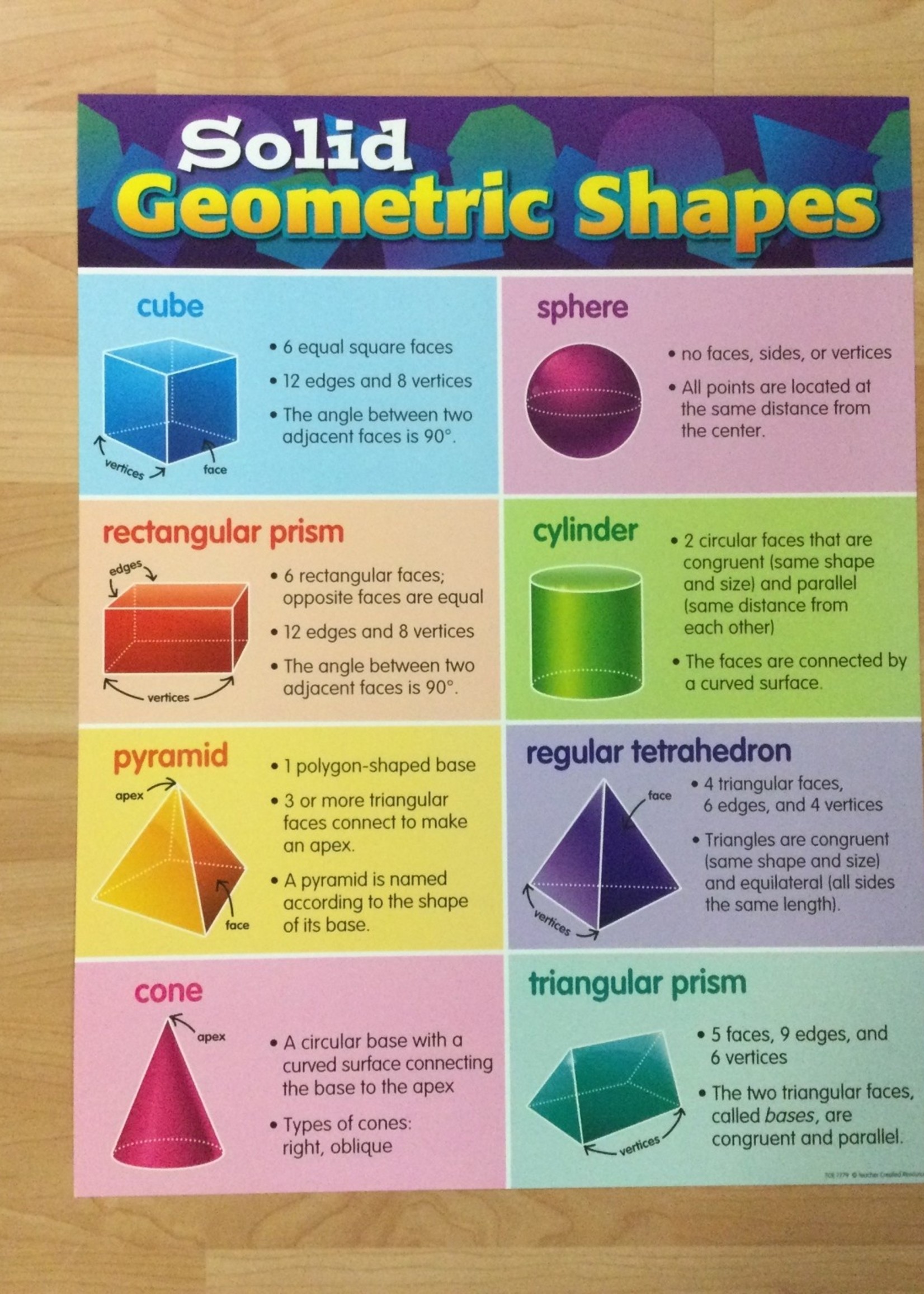 Solid Geometric Shapes Chart