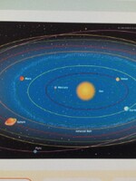 Solar System Labeled Pract. Map 30 sheets
