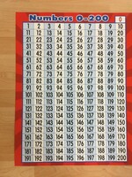 Numbers 0-200 Chart