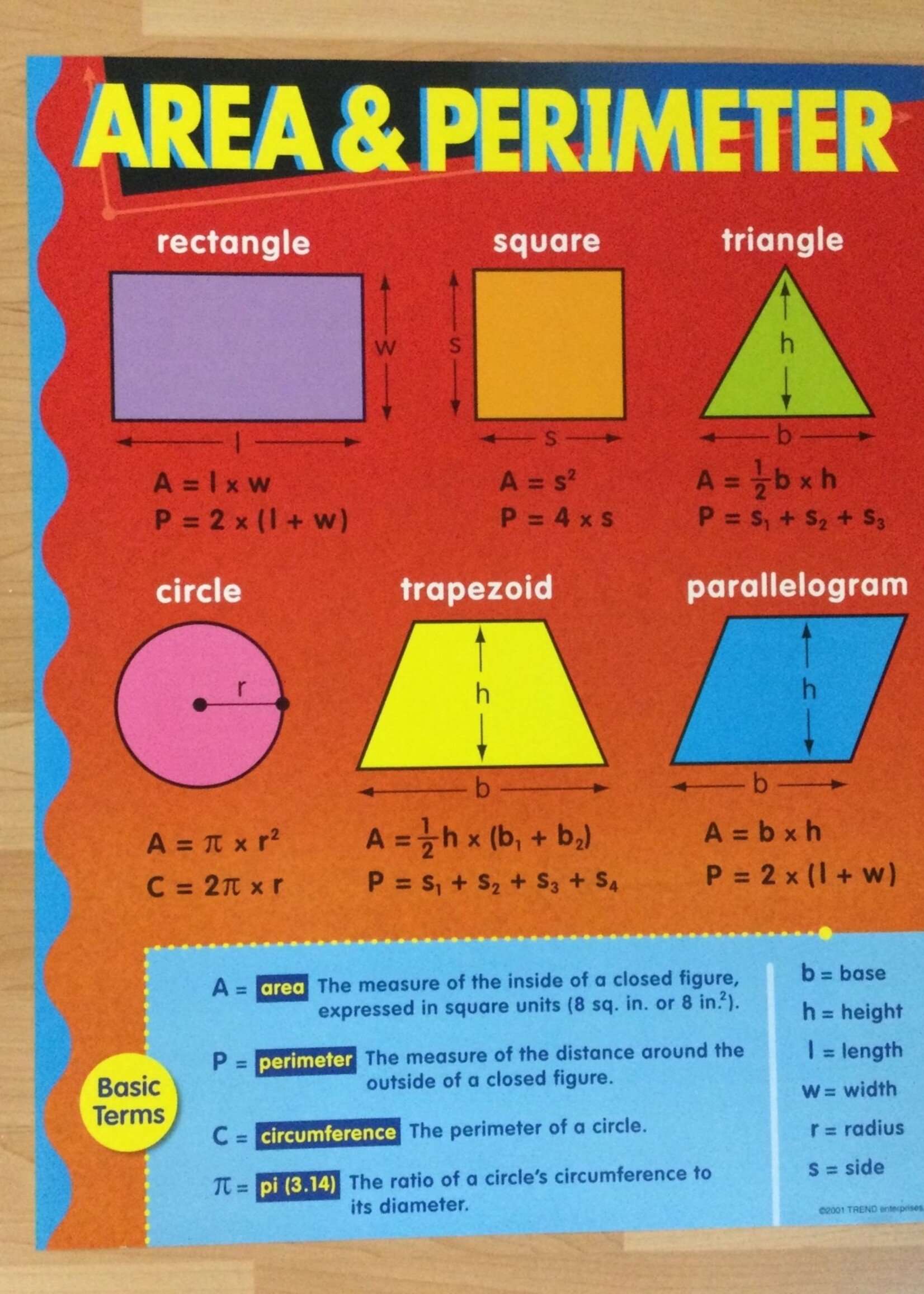 Area & Perimeter Chart