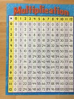 Multiplication Chart
