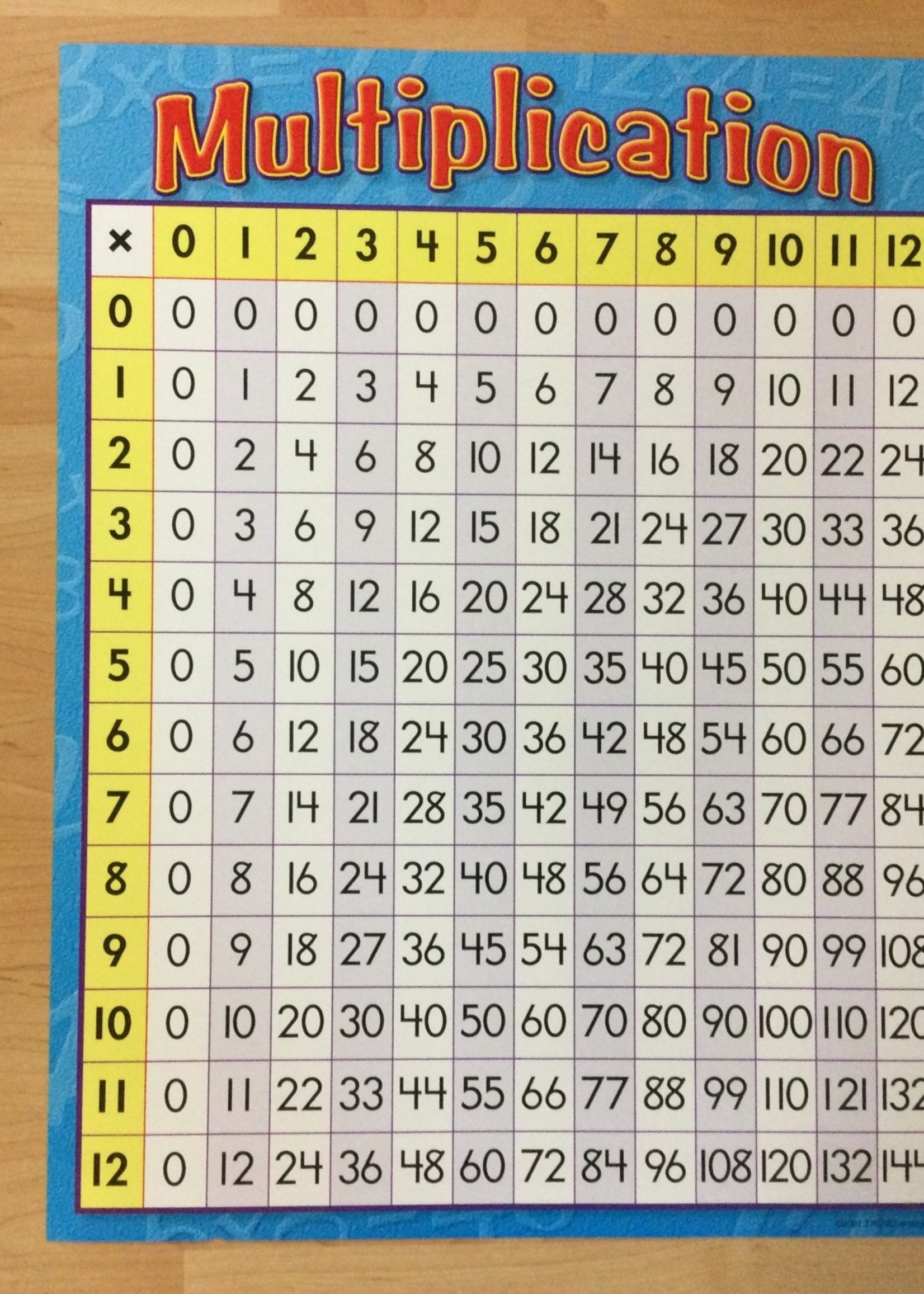 Multiplication Chart