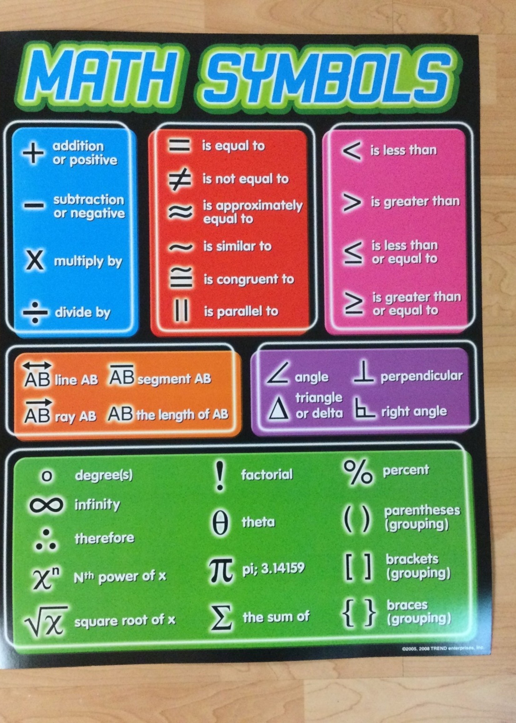 Math Symbols Chart