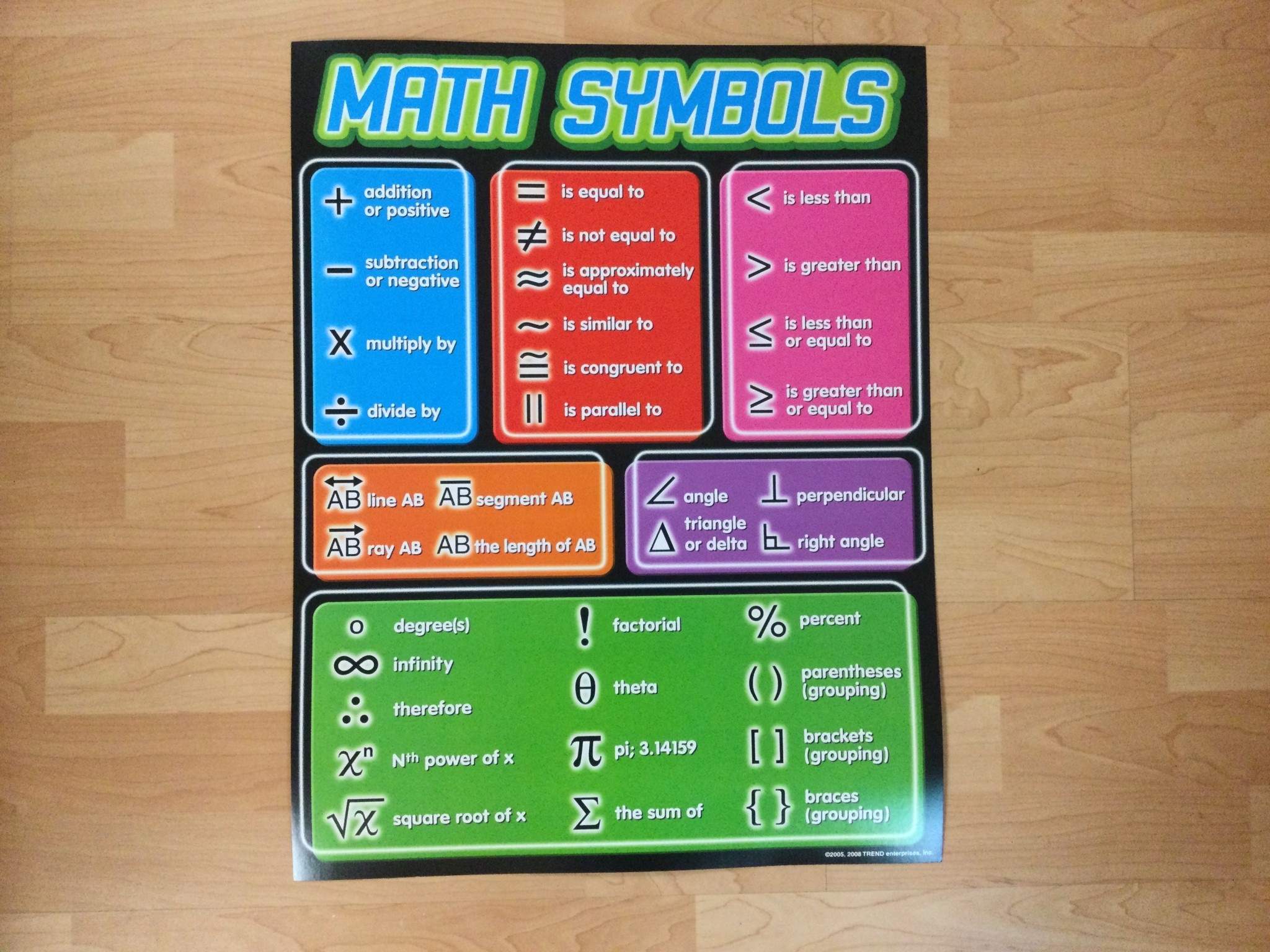 Maths Signs Chart Maths Signs Chart