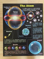 The Atom Chart