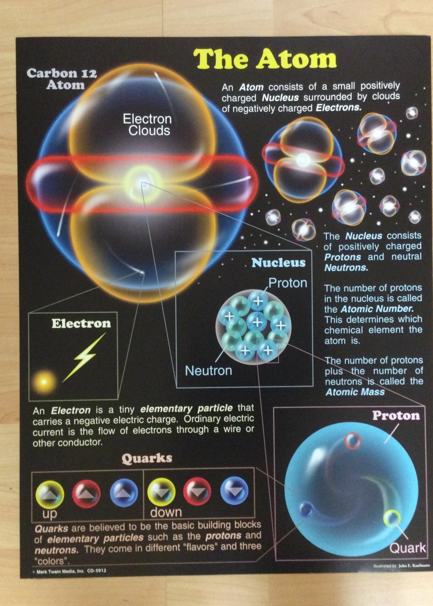 The Atom Chart
