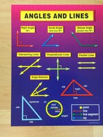 Angles & Lines Chart