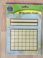 Travel the Map Mini Incentive Charts