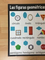 Las Figuras Geometricas Chart
