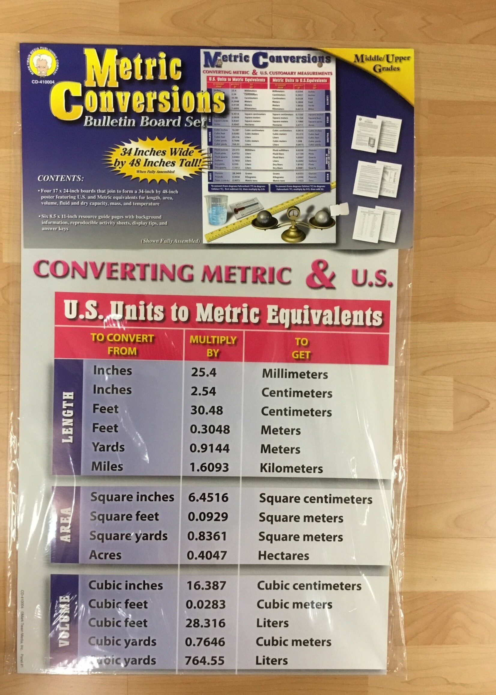 Metric Conversions Bulletin Board