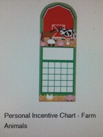 Farm Mini Incentive Charts