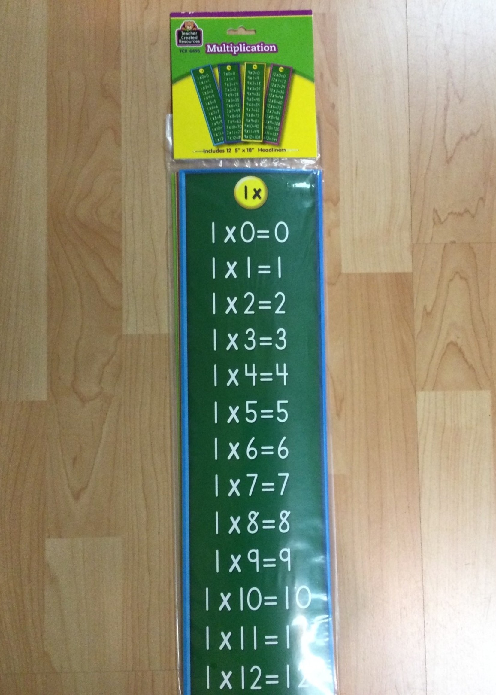 Multiplication Tables Mini Bulletin Board