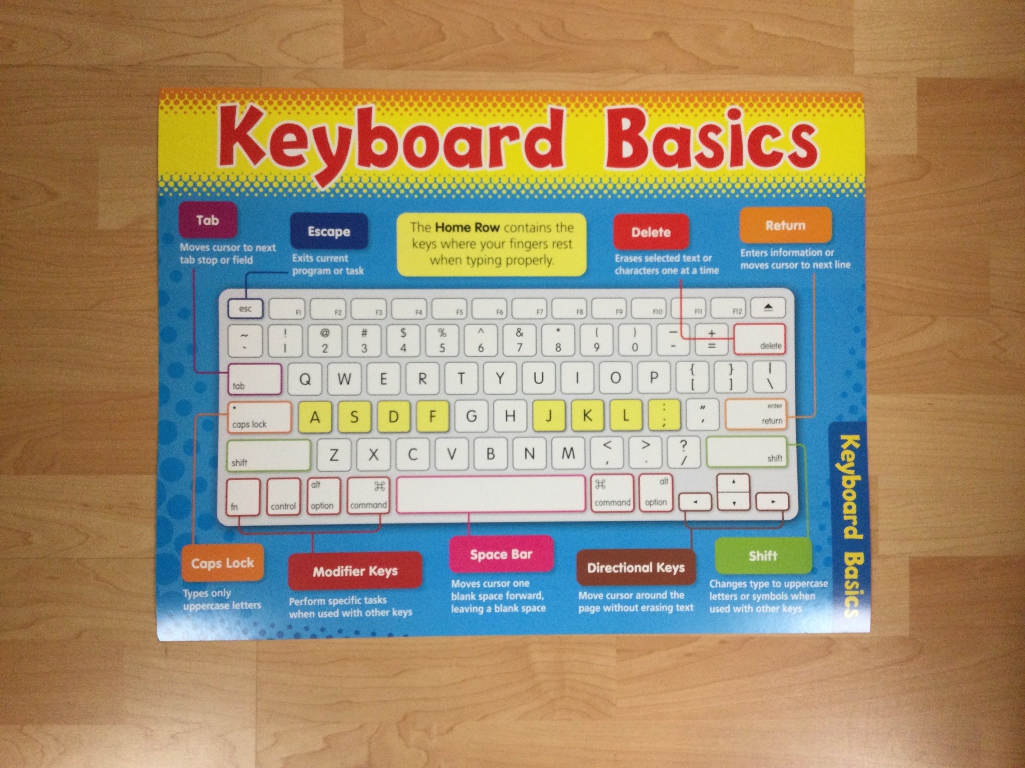 Keyboard Basics Chart School Spot
