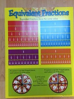 Equivalent Fractions Chart