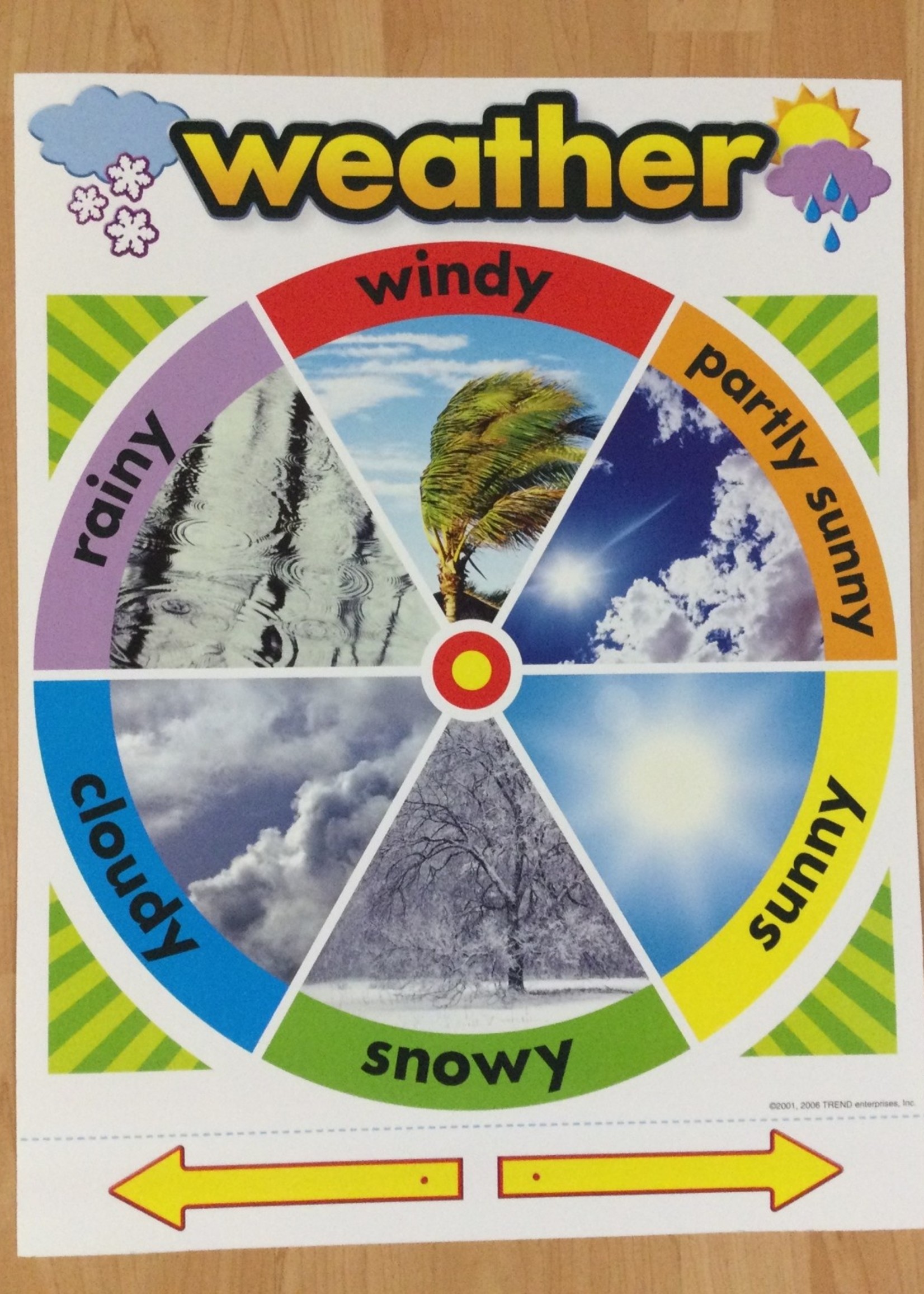 Weather Wheel Chart