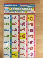 Number Line Bulletin Board