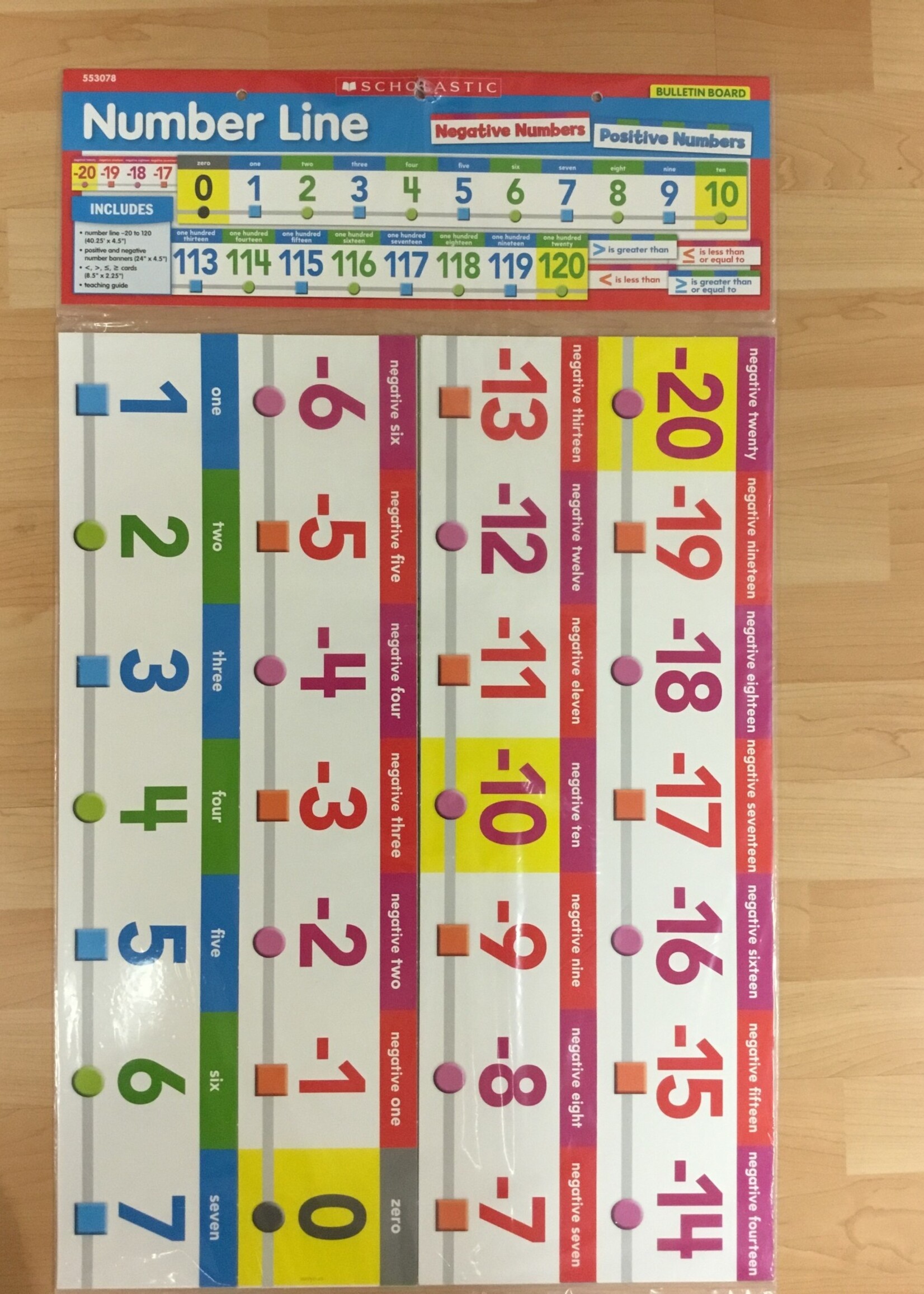 Number Line Bulletin Board