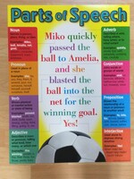 Parts of Speech Chart