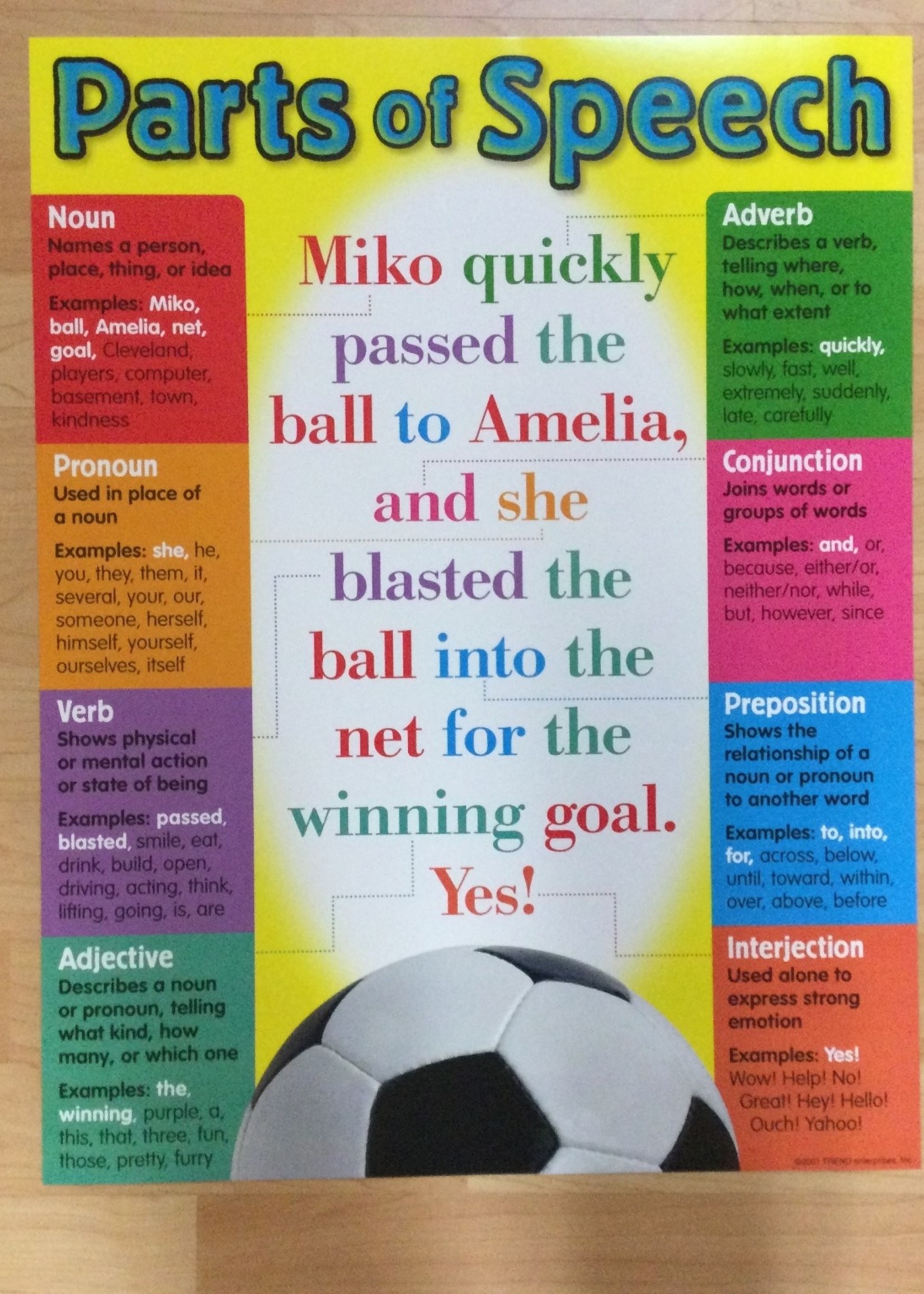 Parts of Speech Chart