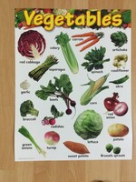 Vegetables Chart
