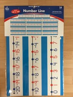 Number Line Bulletin Board Set