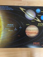 Solar System Chart