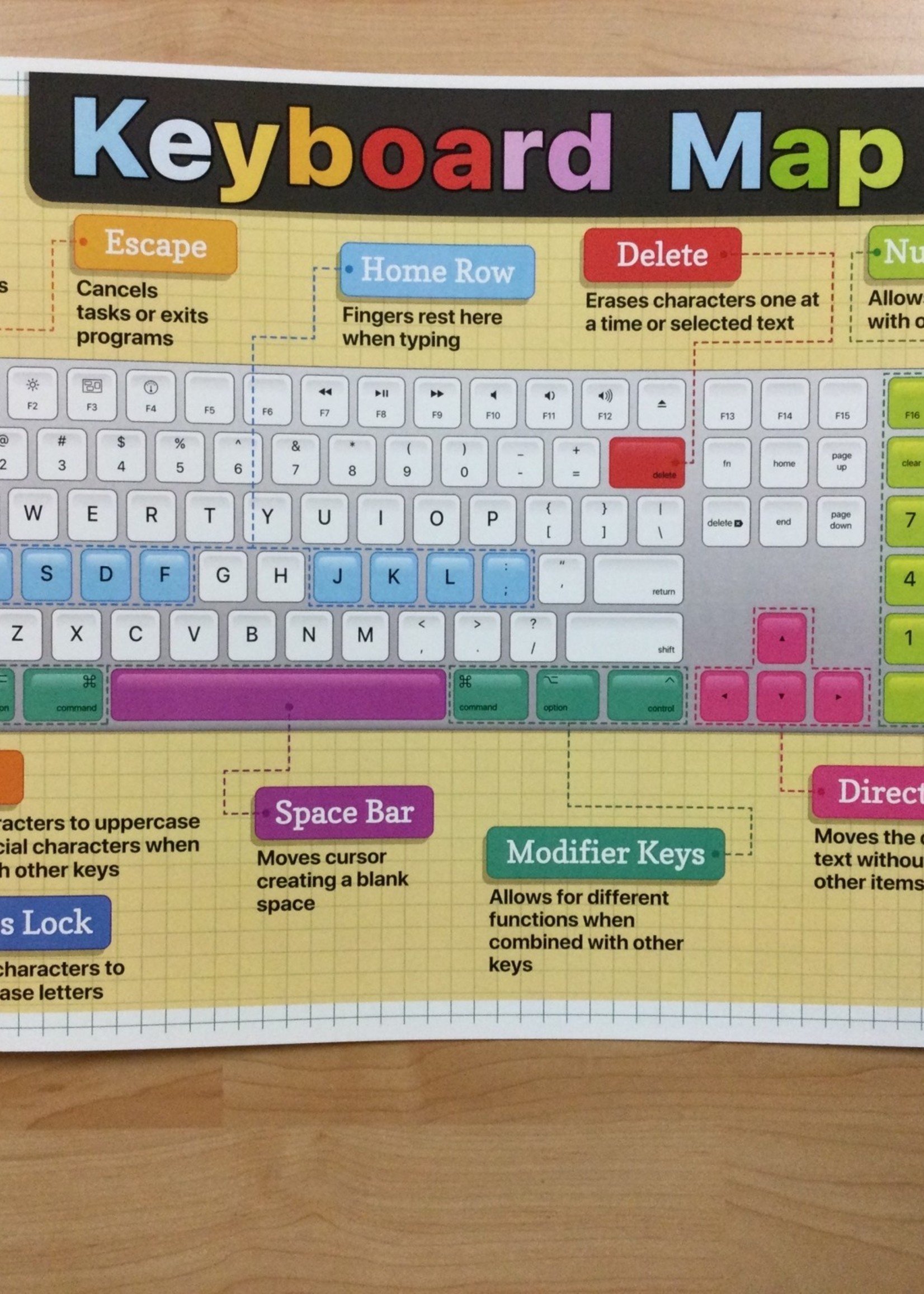 Keyboard Map Chart