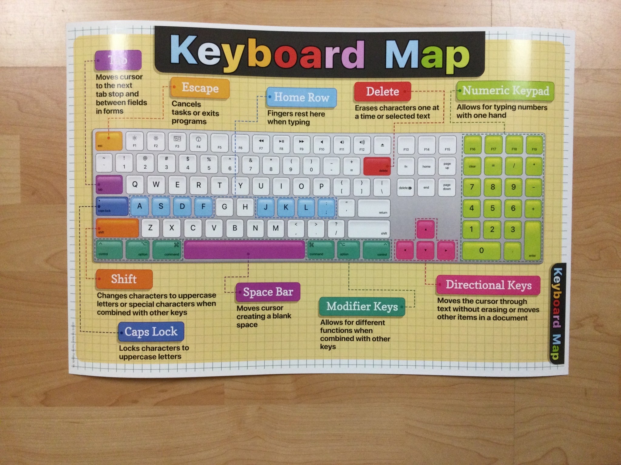 Keyboard Map Chart - School Spot