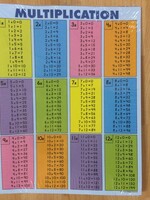 Multiplication Tables 30 sheets