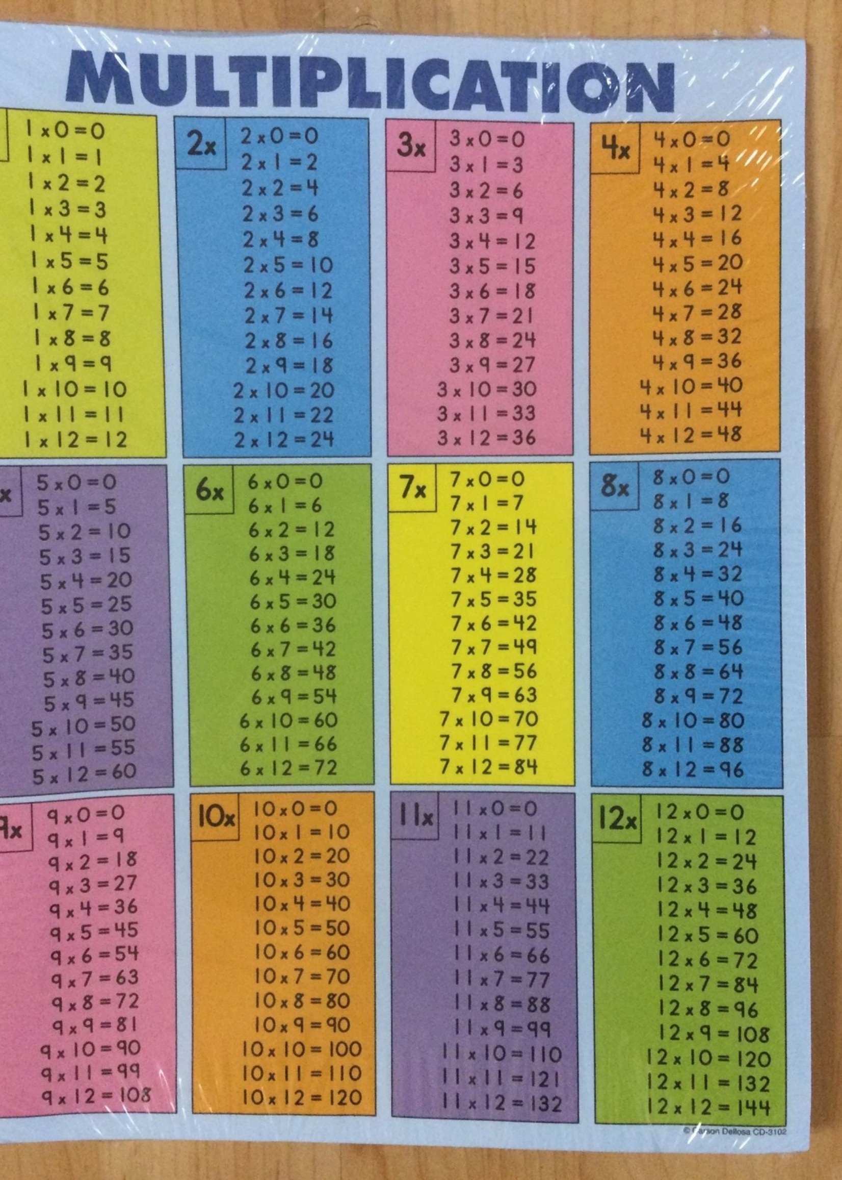 Multiplication Tables 30 sheets