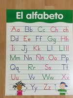 el alfabeto Chart