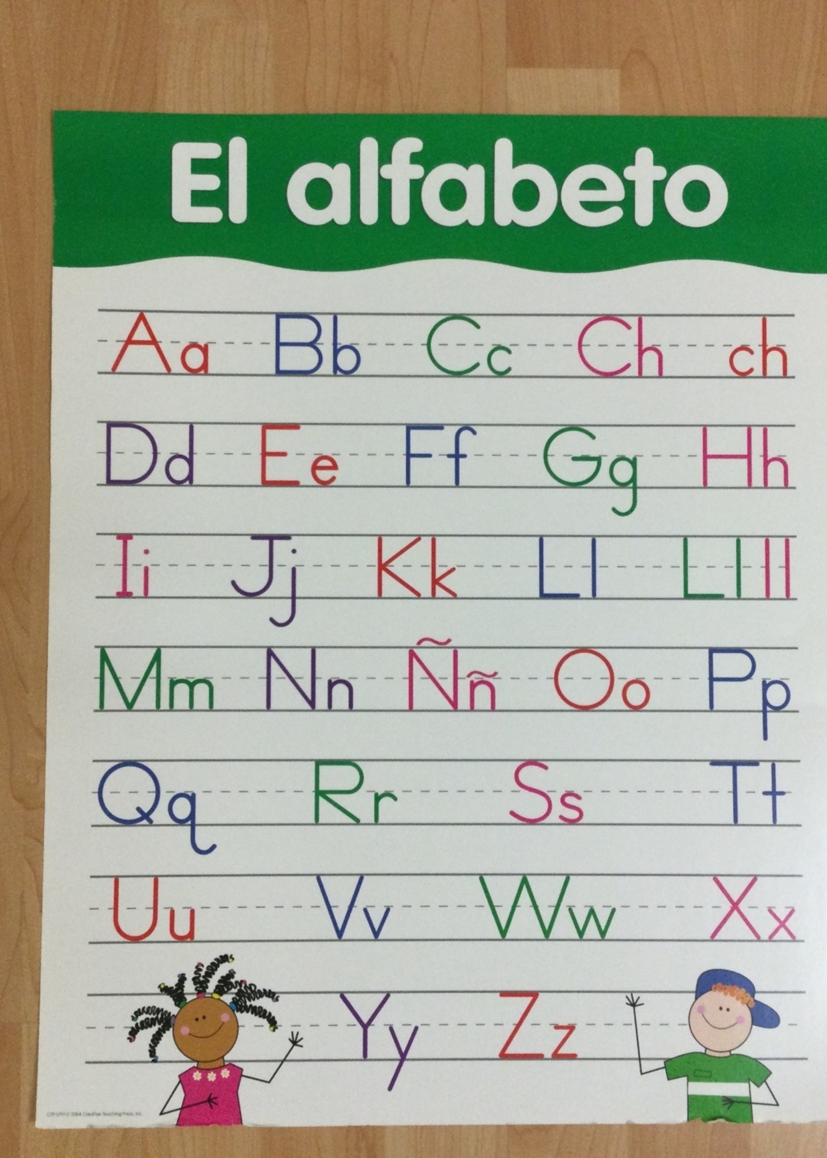 el alfabeto Chart