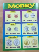 Money Chart