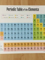 Periodic Table of the Elements Chart