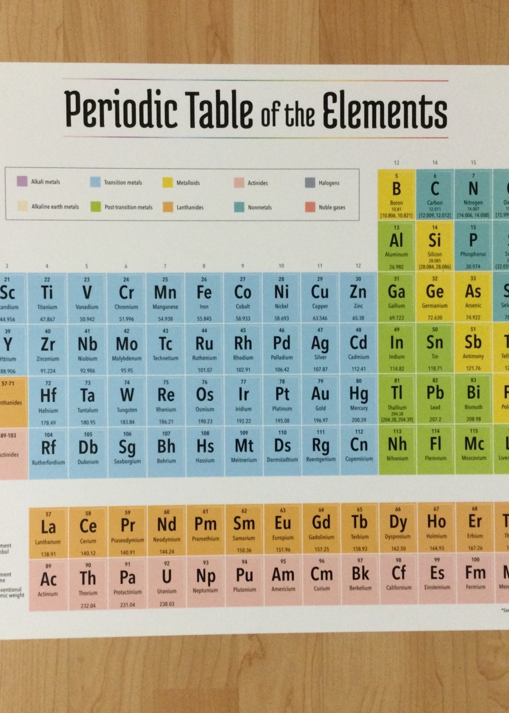 Periodic Table of the Elements Chart
