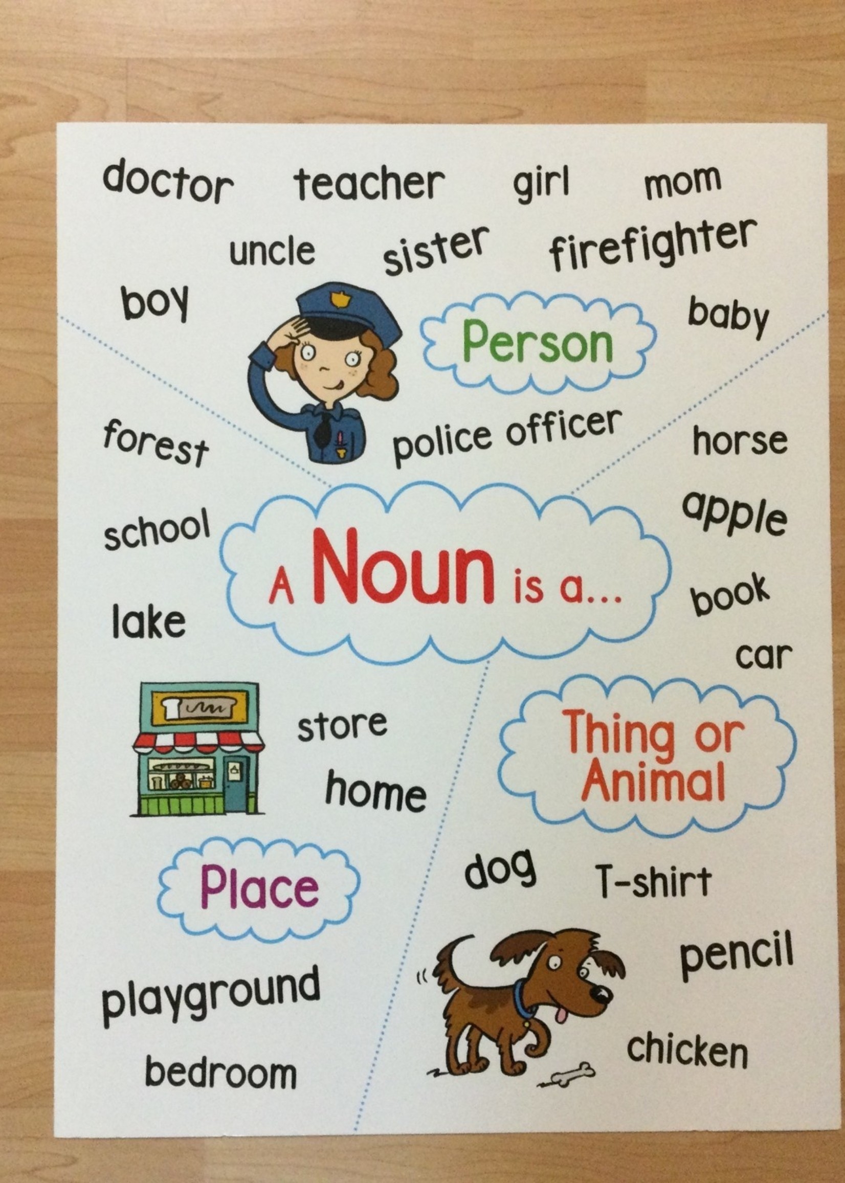 Anchor Chart Noun School Spot