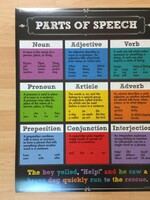 Parts of Speech Chart