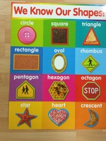 We Know Our Shapes! Chart