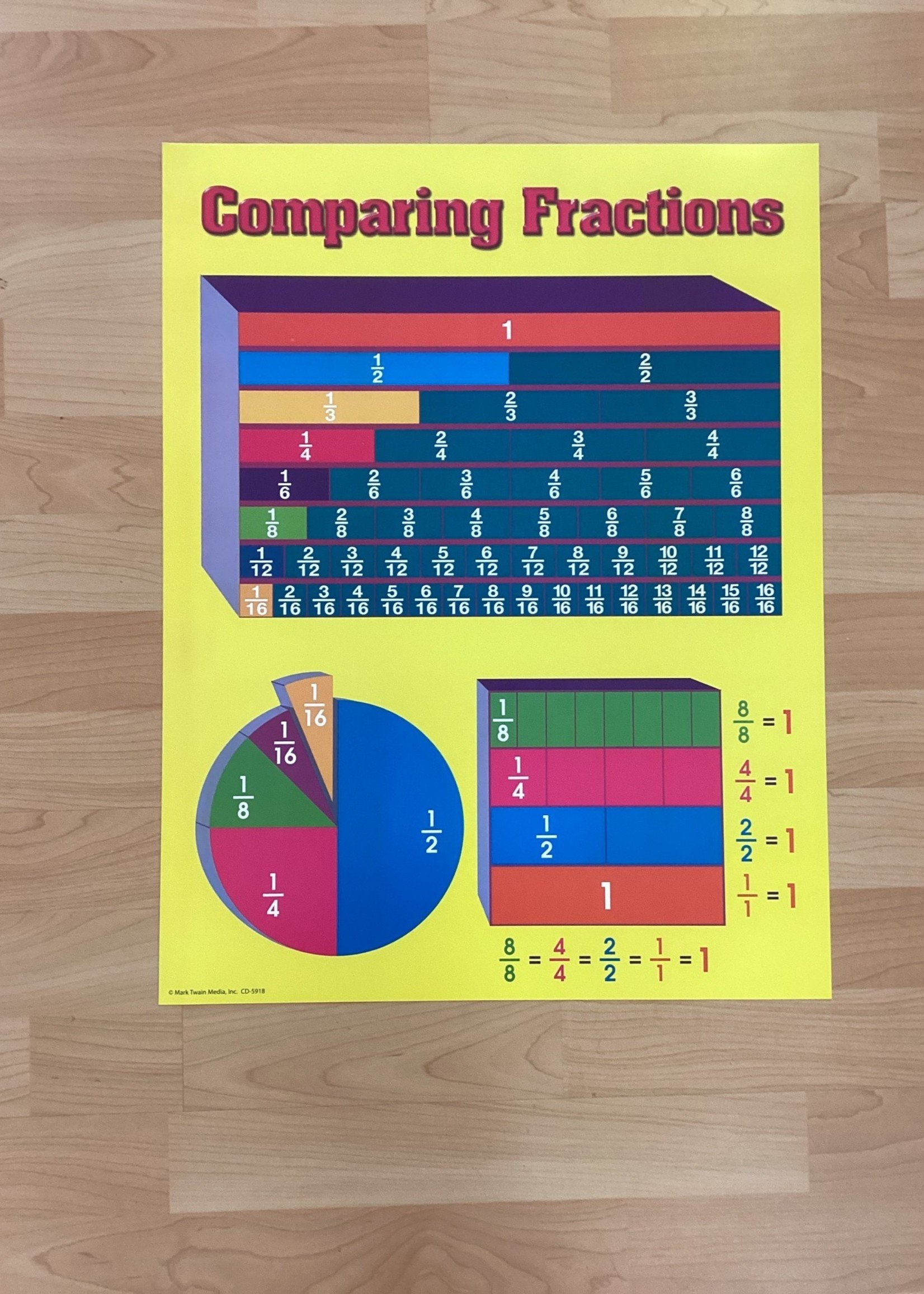 Comparing Fractions Chart