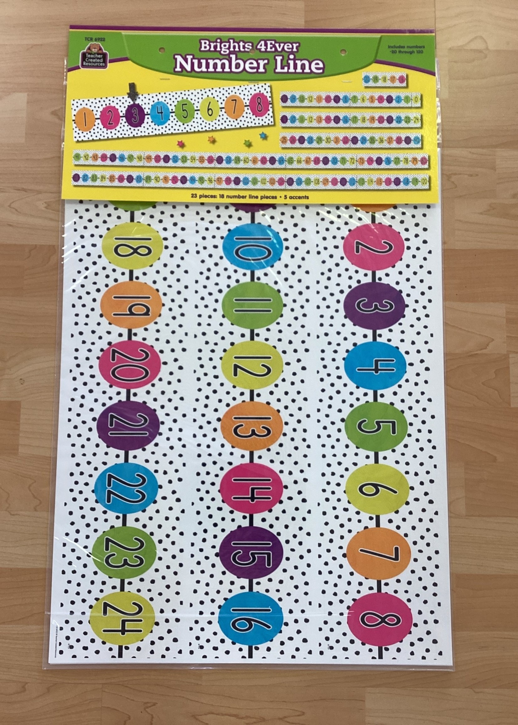 Bights 4Ever Number Line Bulletin Board