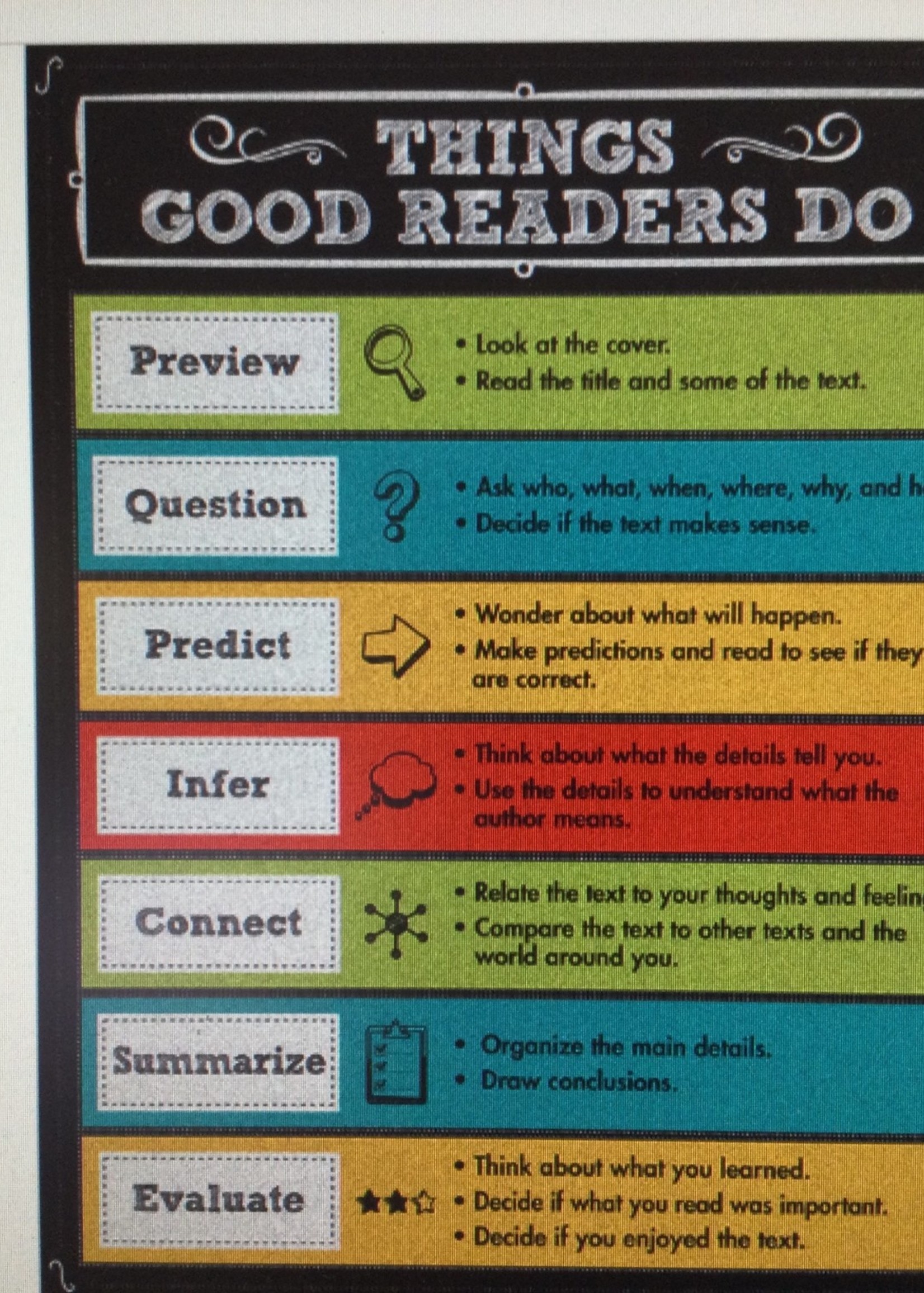 Things Good Readers Do Chart