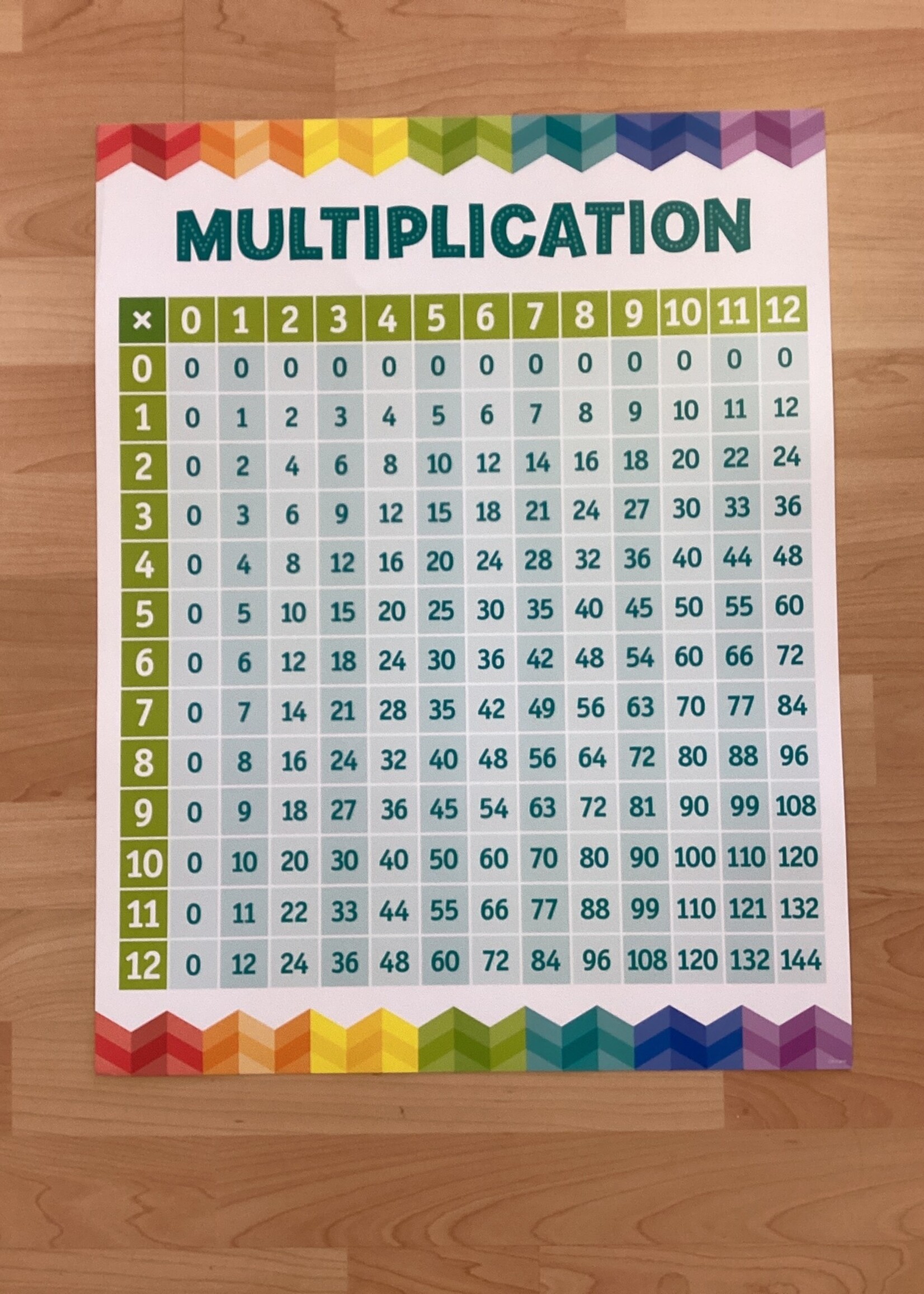 Rainbow Multiplication Chart