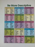 Be More Descriptive Chart